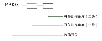 PPKG兩級跑偏開關